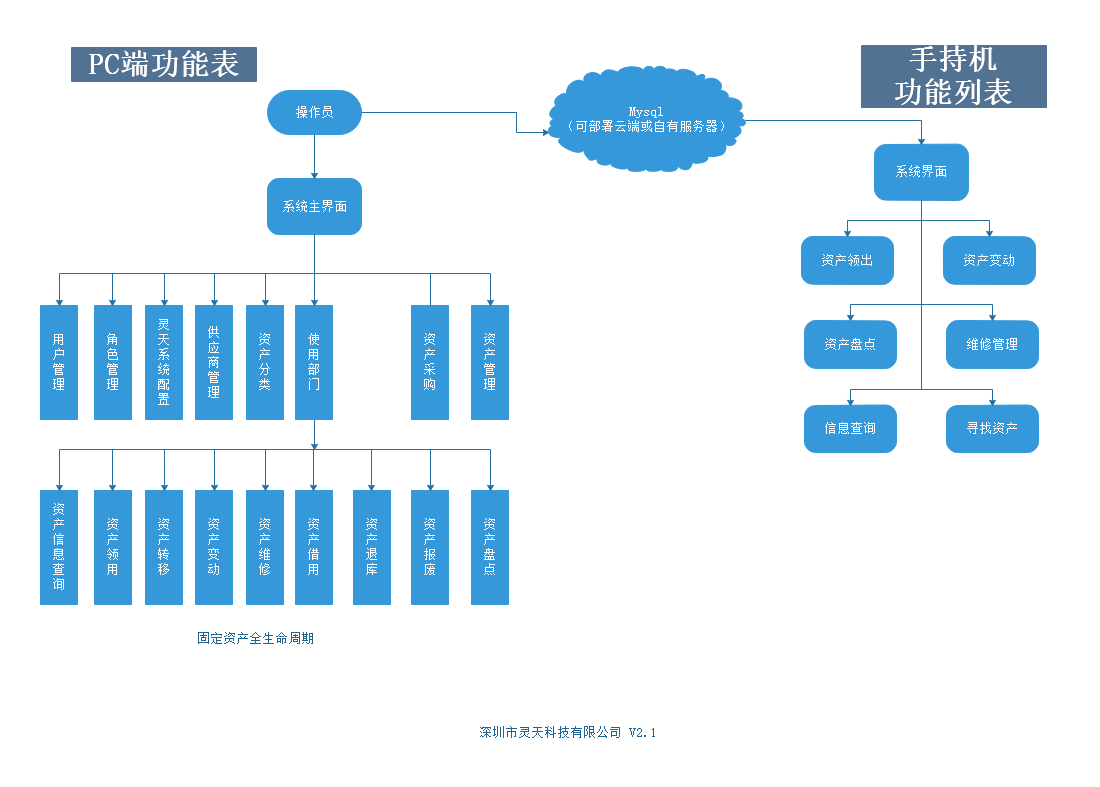 rfid標(biāo)簽，rfid手持機(jī)，rfid打印機(jī)，rfid電子標(biāo)簽，柔性抗金屬電子標(biāo)簽，rfid讀寫器，超高頻標(biāo)簽
