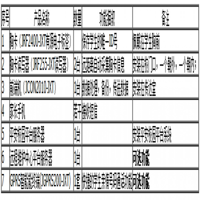 平安校園智慧校園遠距離考勤系統(tǒng)