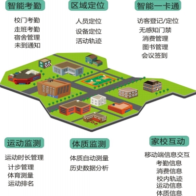 智慧校園RFID應(yīng)用方案