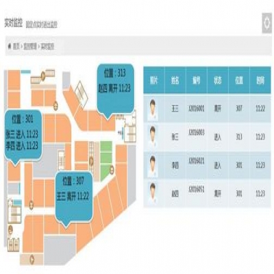 工地施工人員RFID管理方案