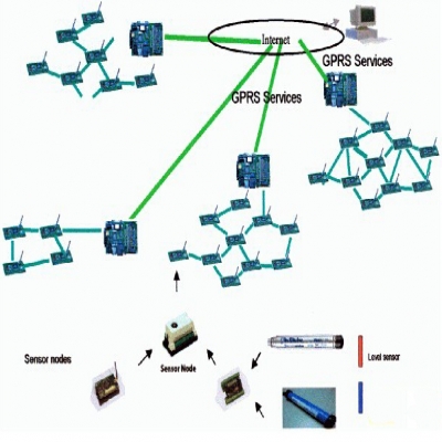 無線傳感器網(wǎng)絡(luò)在野外測量中的方案